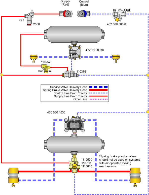 Tractor Trailer Air System Diagram
